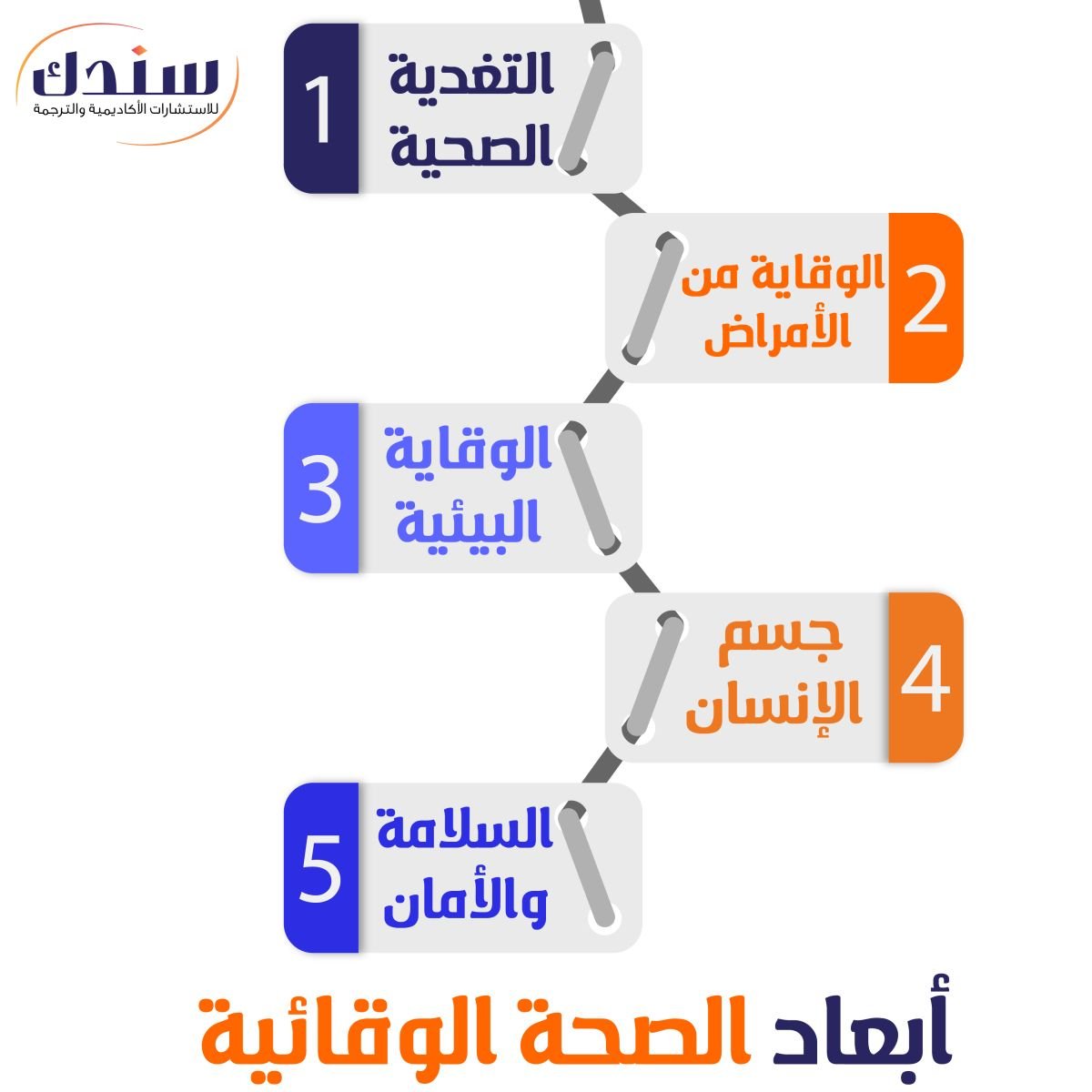 أبعاد الصحة الوقائية-01